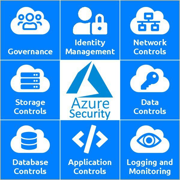 Azure Cloud Security Posture Management
