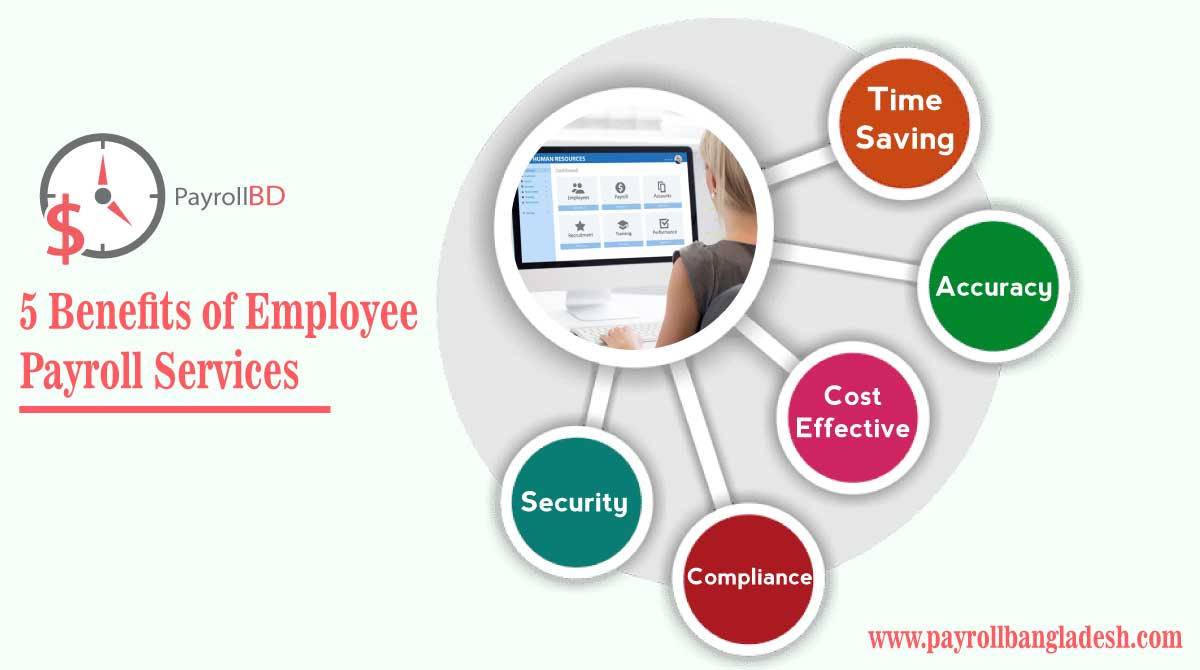 Employee Payroll Services